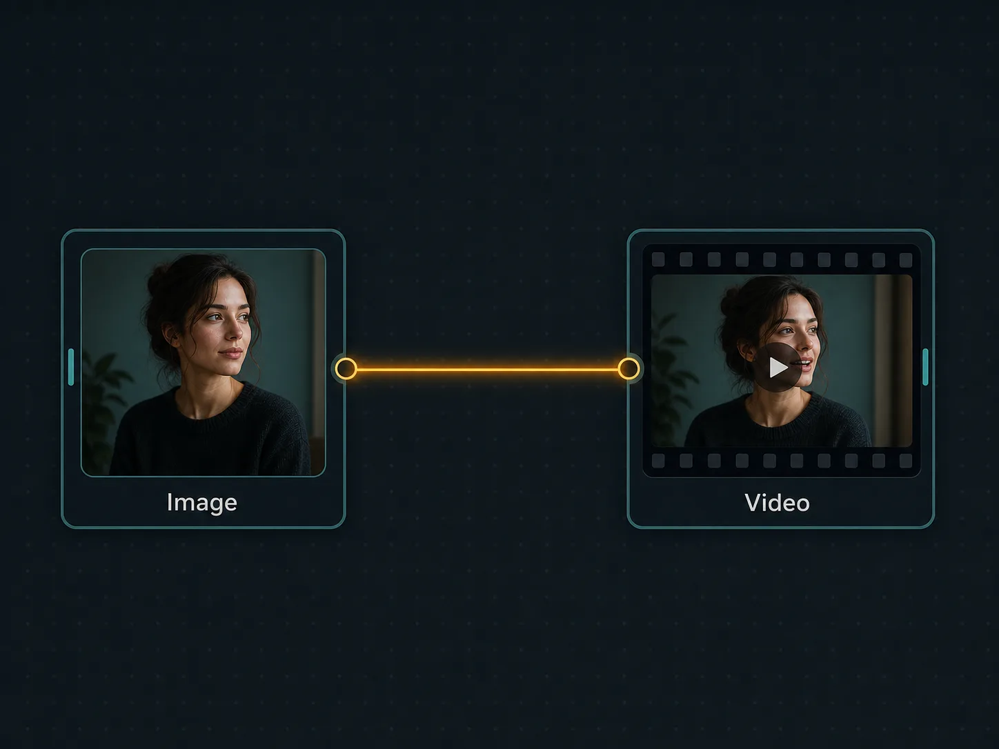 Illustrative Martini canvas showing one source image node wired into a Seedance 2 video node, producing a moving clip