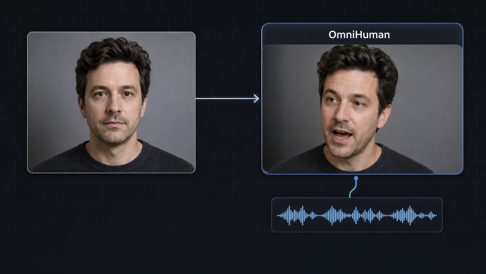 Illustrative sample: an OmniHuman lip-sync talking-head still showing a portrait animated from a single photo and an audio track on the Martini canvas