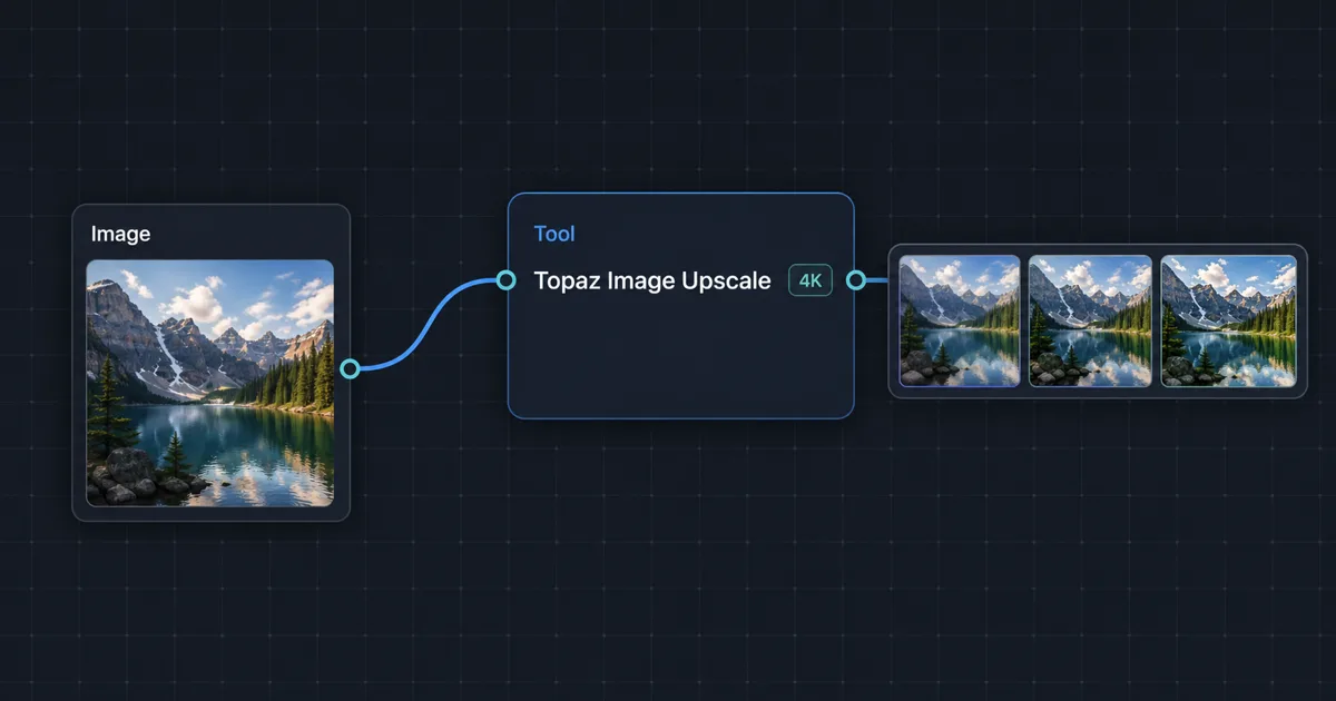 The Martini canvas with an image node wired into a Topaz upscaler tool node, the 4K result shown in a version tray